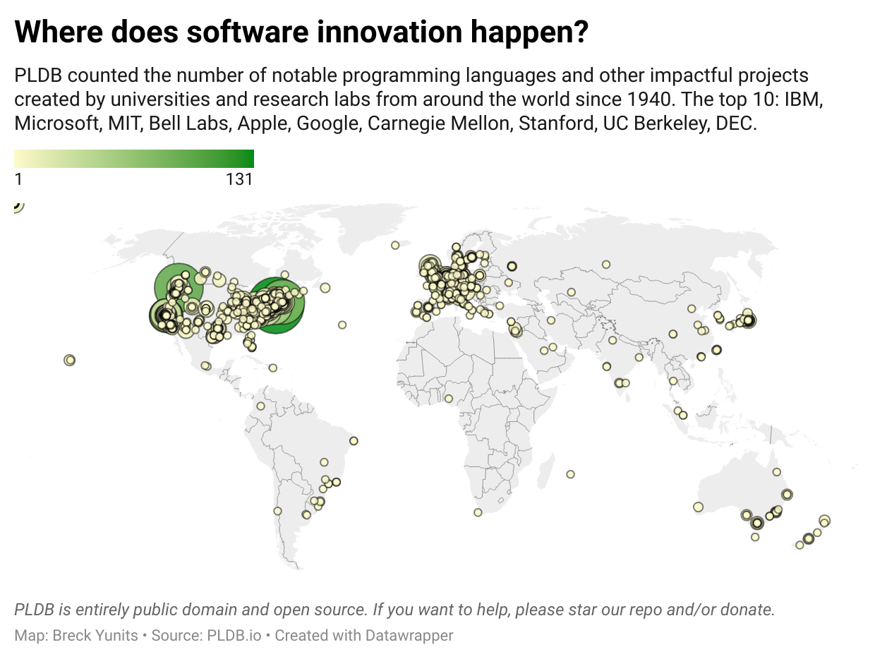 Where does software innovation happen? A zoomable map